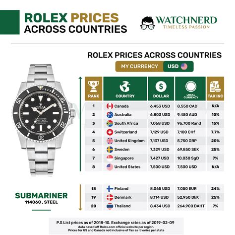 rolex ab welchem preis|Rolex preisliste.